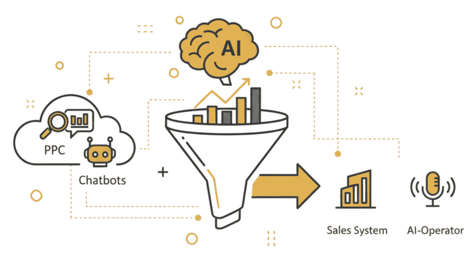 Digital маркетинг, AI и автоматизация продаж - Simonenko.pro